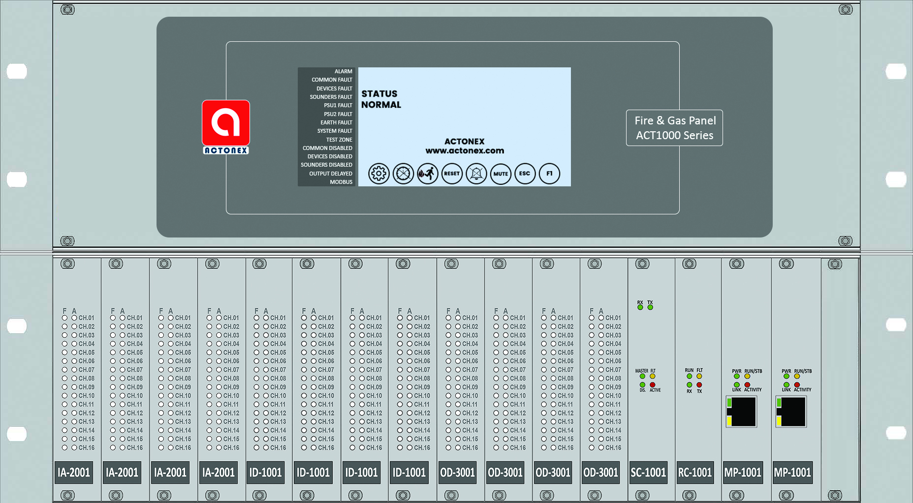 ACT1000 Series - Type A